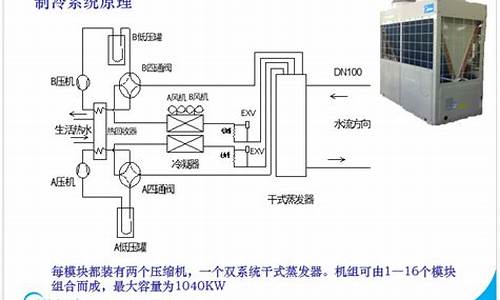 美的中央空调工作原理_美的中央空调工作原理讲解_1