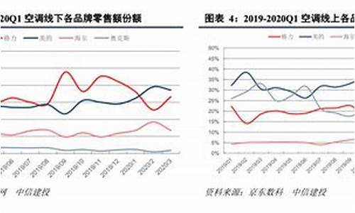 空调价格走势图_空调价格走势图2024年_1