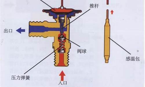 空调膨胀阀起什么作用_空调膨胀阀起什么作用呢_1