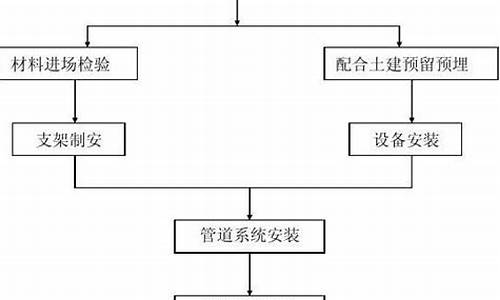 空调系统安装工艺流程_空调系统安装工艺流程图