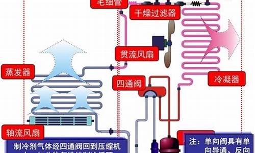 空调机工作原理示意图_空调机工作原理示意图视频