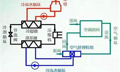 空调水系统原理_空调水系统原理图