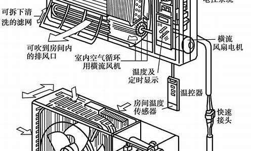 空调结构示意图_空调结构示意图汽车_1