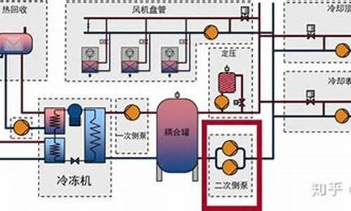 空调水系统控制_空调水系统控制原理