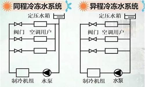 空调水系统分为哪两大系统_空调水系统分为哪两大系统组成