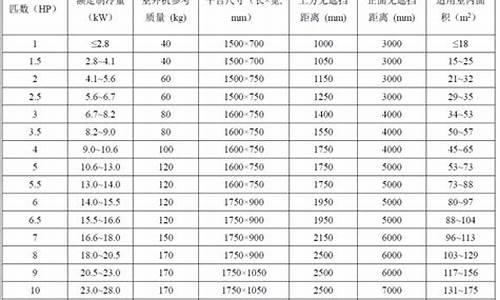 空调尺寸规格一览表_空调尺寸规格一览表图片