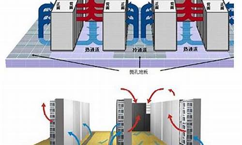 机房精密空调工作原理_机房精密空调工作原理图_1