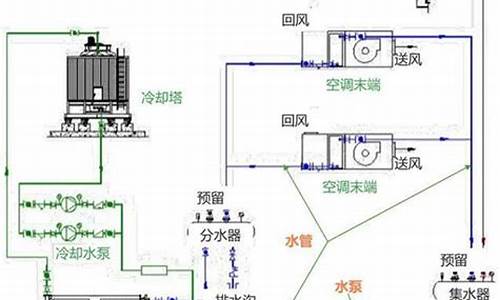 空调水系统工作压力_空调水系统工作压力如何确定_1