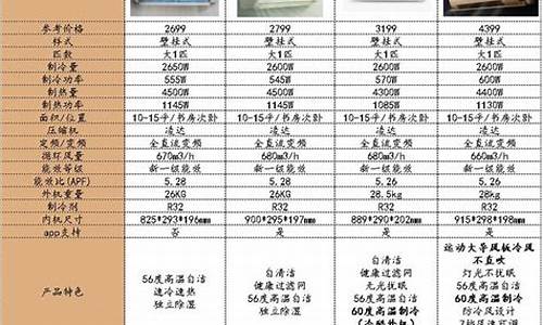 格力空调型号规格一览表_格力空调型号规格一览表图片