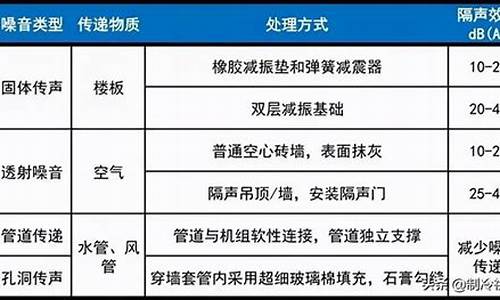 空调噪音标准_空调噪音标准是多少分贝为标准