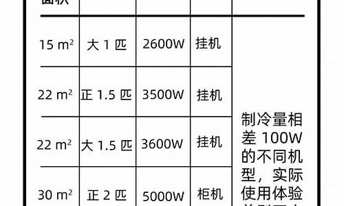 空调2p和大2匹有啥区别_空调2p和大2匹有啥区别呢