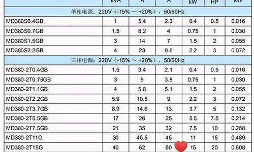 空调启动电流比额定电流大几倍_空调启动电流比额定电流大几倍怎么回事_1