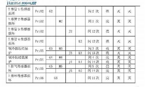 空调代码表_空调代码表一览表_1