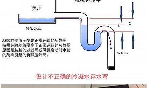 空调冷凝水排水管_空调冷凝水排水管安装规范图示