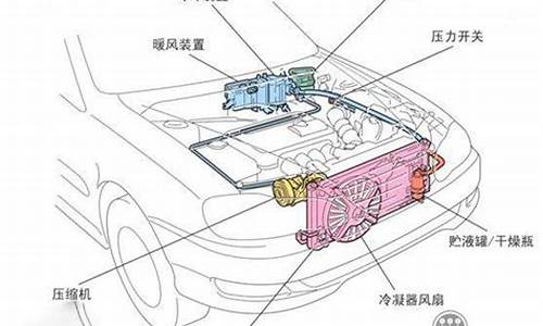 奇瑞通风空调系统_奇瑞通风空调系统故障_1