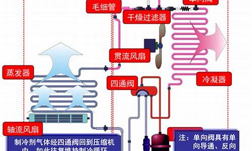 空调制冷原理图动图_空调制冷原理图动图图片