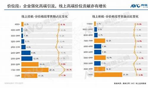 空调价格,能耗分析怎么做出来的_空调价格,能耗分析怎么做出来的呢_1