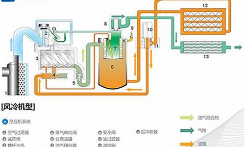 空气压缩机维修及常见故障_无油空气压缩机维修及常见故障