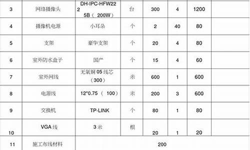 监控摄像机维修清单_监控摄像机维修清单表