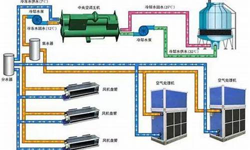 空调冷凝水回收计算_空调冷凝水回收计算公式_1