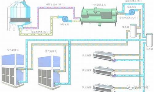 空气能中央空调工作原理_空气能中央空调工作原理图