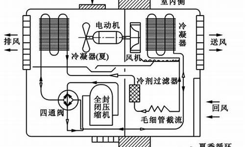 电冰箱制冷原理图如图简述系统工作原理_电冰箱制冷原理图如图简述系统工作原理及应用