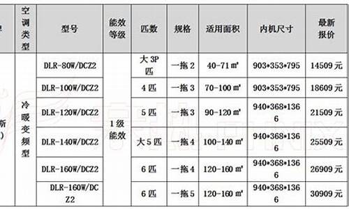 家用中央空调价格表 格力_家用格力中央空调的价格一般是多少_1