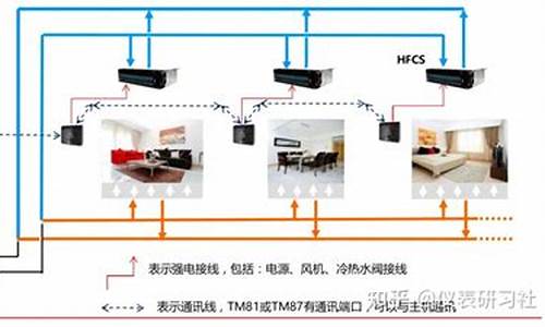 特灵中央空调维修代码_特灵中央空调维修代码是多少