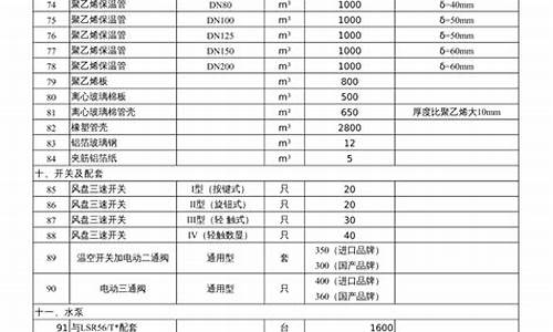 海尔空调报价表格式_海尔空调报价表格式图片_1