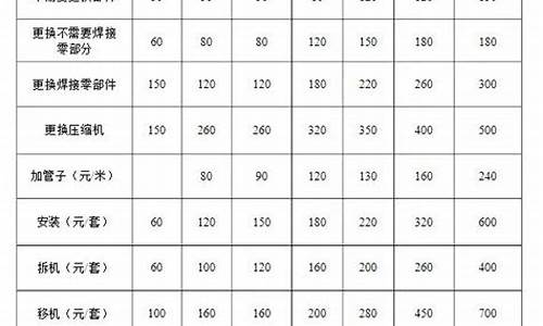 海尔空调维修价目表大全_海尔空调维修价目表大全图片