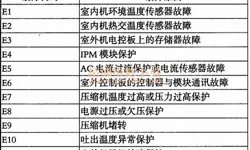 海尔变频空调故障代码_海尔变频空调故障代码E7