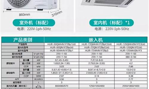 海信5p空调工程机_海信空调工程机照片_1