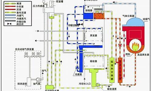 溴化锂空调冷却塔底座修理工事_溴化锂冷却塔有什么用