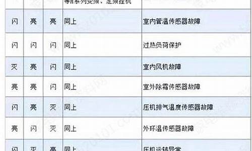 海尔商用空调故障代码_海尔商用空调故障代码大全