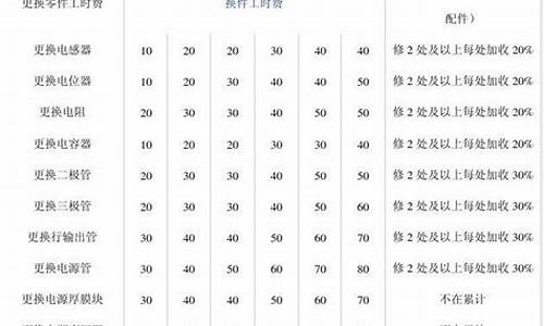 海尔彩电维修收费标准_海尔彩电维修收费标准表_1