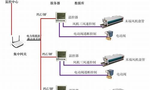 中央空调控制方案_中央空调控制方案设计