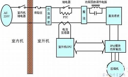 海信变频空调原理维修_海信变频空调原理维修视频_1