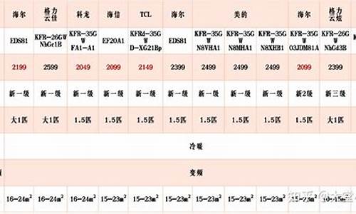 海信空调价格一览表1500左右_海信空调价格一览表1500左右