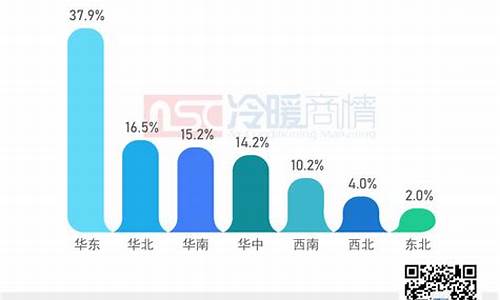 河南中央空调市场_河南中央空调市场分析报告