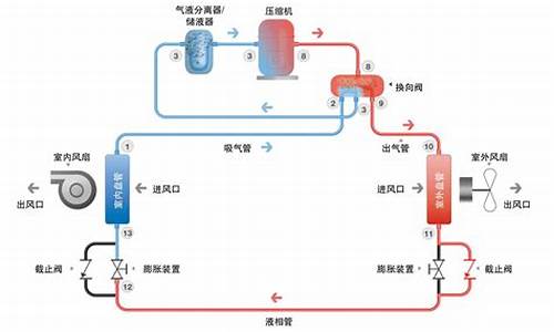 水冷空调制冷原理图_水冷空调制冷原理图解