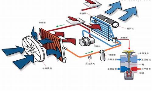 汽车空调制热原理图_汽车空调制热原理图解_1