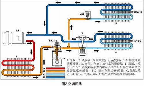 汽车变频空调工作原理_汽车变频空调工作原理视频教程