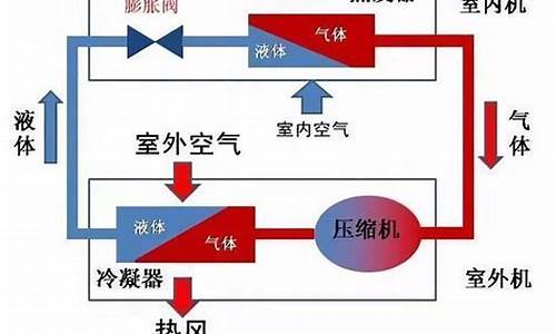 半导体制冷空调工作原理_半导体制冷 空调