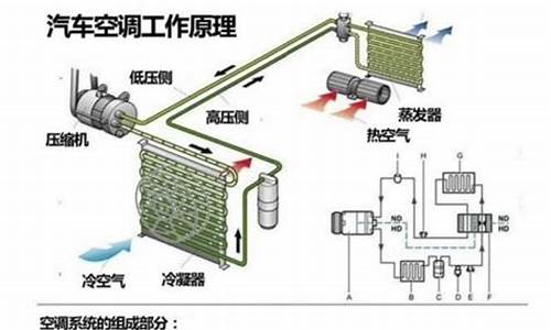 汽车空调制热原理_汽车空调制热原理图