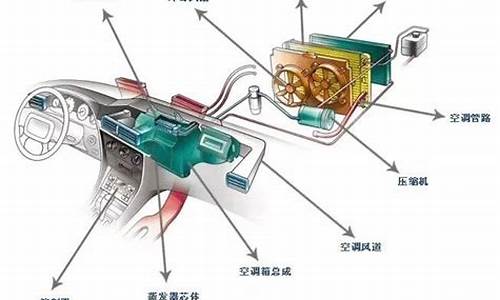 汽车空调温度控制原理_汽车空调温度控制原理图