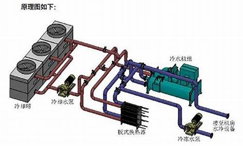 水冷空调系统工作原理图_水冷空调系统工作原理图解