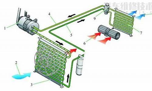 汽车空调原理图_汽车空调原理图 制冷系统