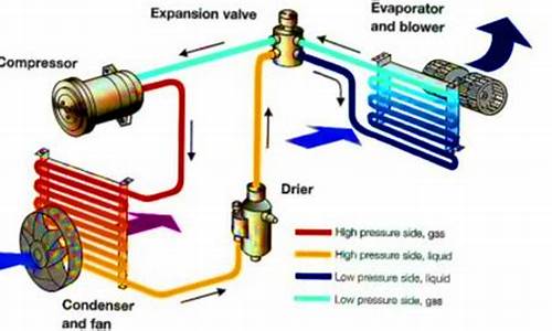 汽车空调维修口诀8句_汽车空调维修口诀8句话怎么写