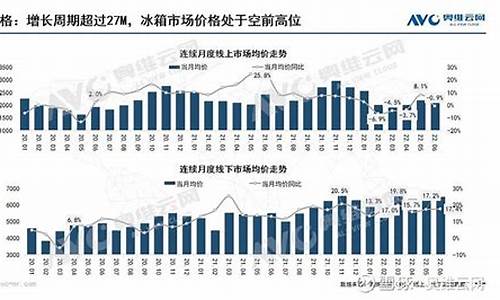 2012年冰箱销售排行榜_2012年冰箱销售排行榜前十名_1