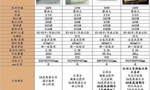 格力空调型号与匹数对照表_格力空调型号与匹数对照表立式